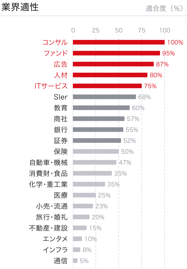 ASSIGN 業界適性スコア画像