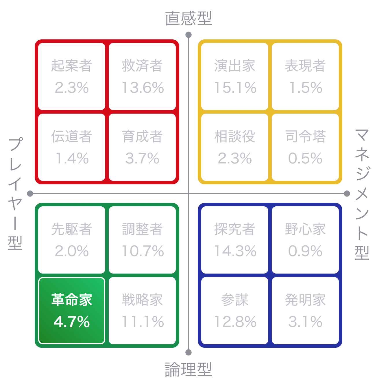 ASSIGN キャリア診断タイプ画像